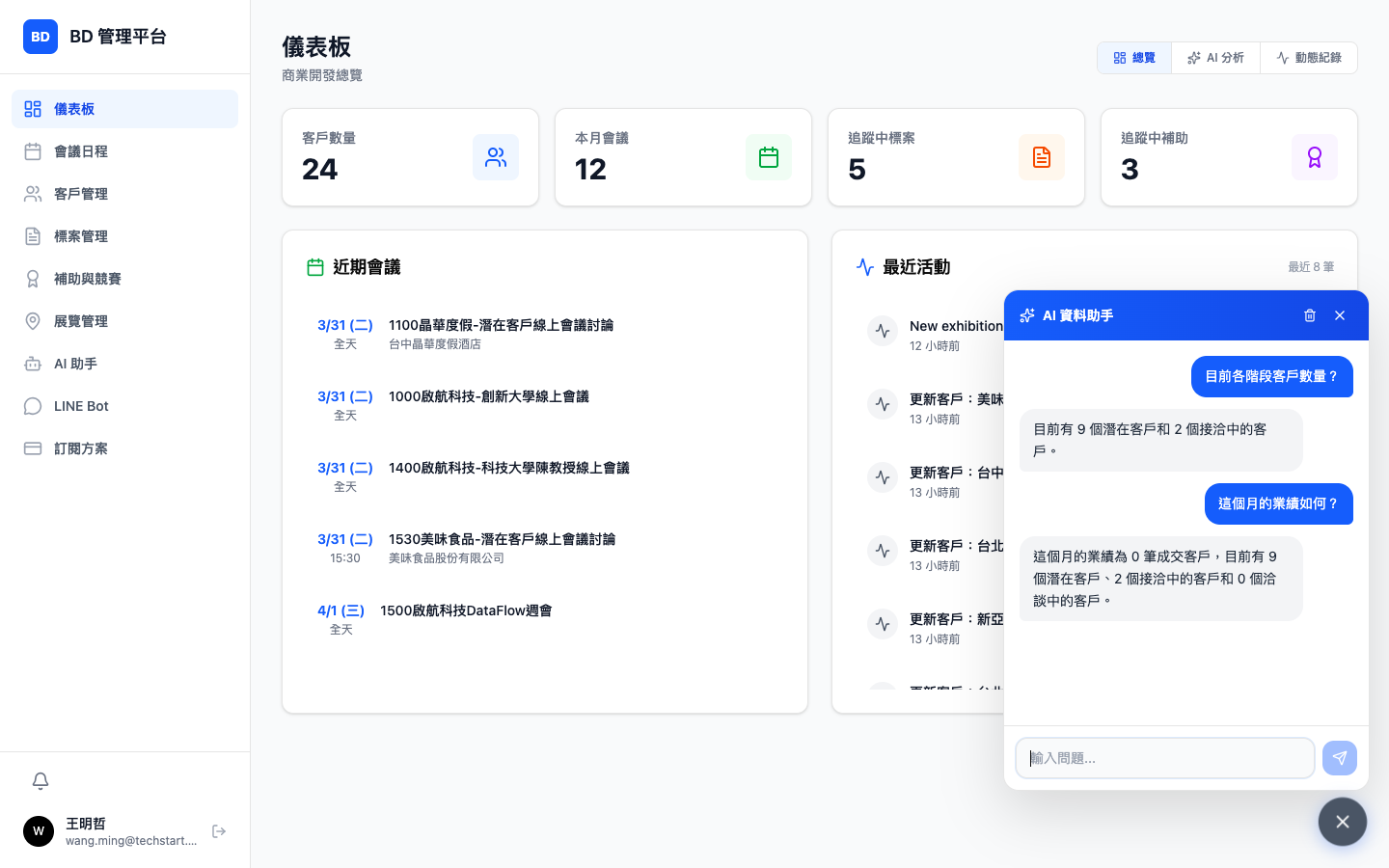 儀表板 - 總覽標籤