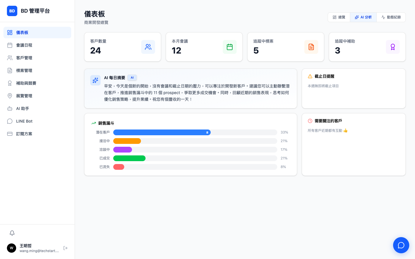 儀表板 - AI 分析標籤